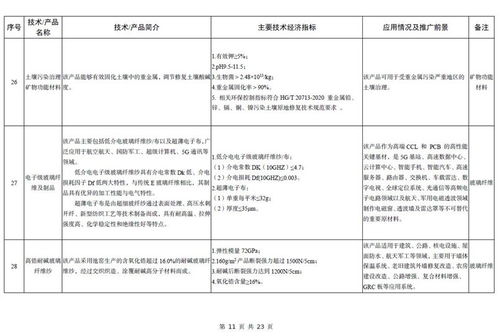 工信部發(fā)布《建材工業(yè)鼓勵推廣應(yīng)用的技術(shù)和產(chǎn)品目錄（2023年本）》，加速行業(yè)綠色轉(zhuǎn)型與技術(shù)創(chuàng)新