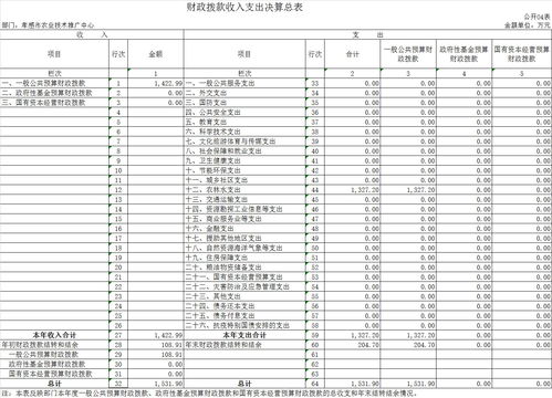 科技興農(nóng) 市農(nóng)業(yè)技術(shù)推廣中心的技術(shù)推廣實踐與展望