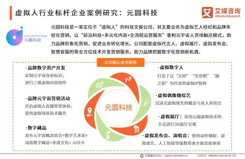 虛擬偶像賦能文旅新場(chǎng)景 基于《艾媒咨詢2023年中國虛擬偶像產(chǎn)業(yè)發(fā)展研究報(bào)告》的旅游開發(fā)項(xiàng)目策劃前瞻