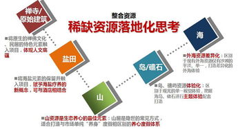 東紫東山海旅游度假項(xiàng)目 聯(lián)邦國際酒店設(shè)計(jì)顧問案例深度解析
