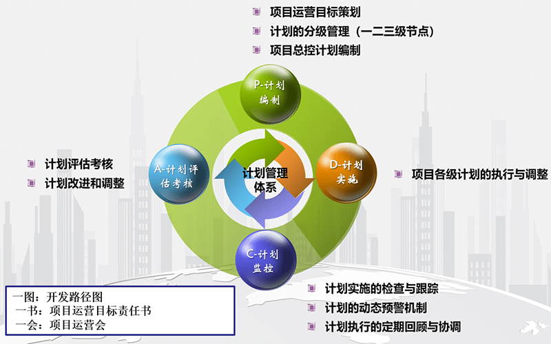 蒙田智慧啟航 構建房企旅游開發項目的有效計劃管理體系