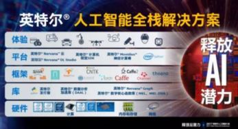 英特爾 以全棧AI能力賦能人工智能應(yīng)用軟件開發(fā)