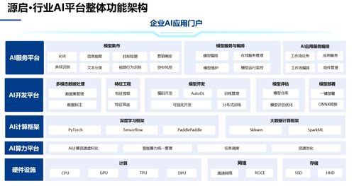 中電金信人工智能首次寫入政府工作報(bào)告，各大企業(yè)何以破局AI模型挑戰(zhàn)與創(chuàng)新應(yīng)用軟件開發(fā)
