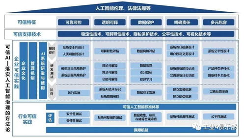 工賦開發(fā)者社區(qū)引領(lǐng)AI應(yīng)用新浪潮 中國信通院聯(lián)合京東探索研究院發(fā)布《可信人工智能白皮書》