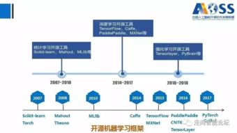 《中國人工智能開源軟件發(fā)展白皮書》深度解讀 洞見開源生態(tài)新趨勢，賦能AI應(yīng)用軟件開發(fā)新范式